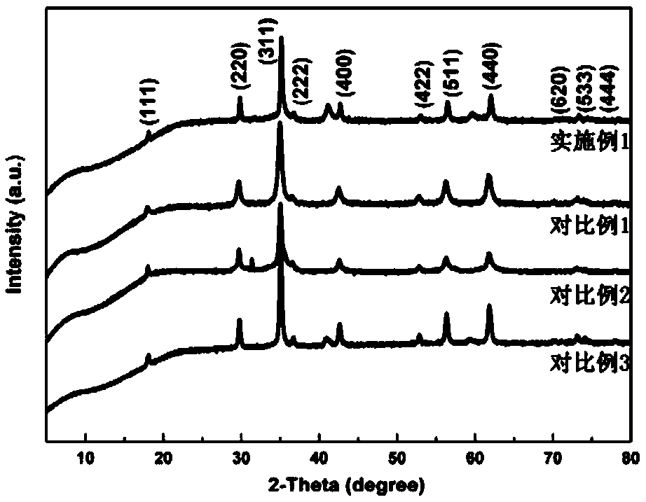 Process for preparing lithium ion battery anode material MnFe2O4/rGO with hydrothermal method