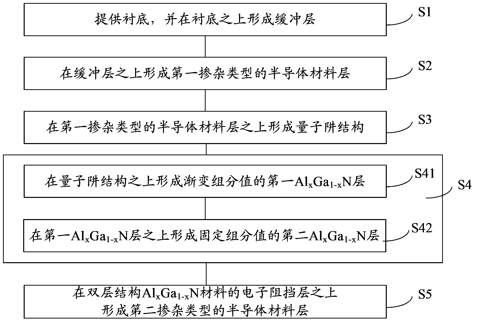 LED epitaxial wafer and forming method thereof