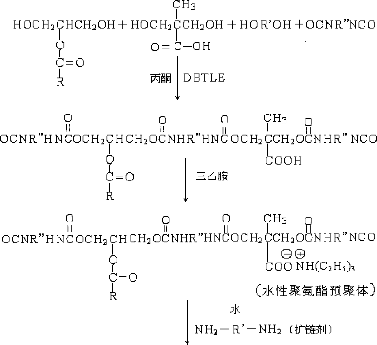 Tung-oil-based waterborne polyurethane and preparation method thereof