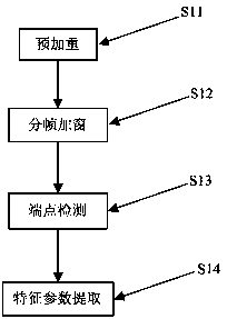 A Short Speech Speaker Recognition Method Based on Sparse Representation