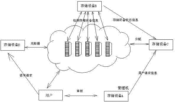 Fuzzy dynamic allocation method for cloud storage resource