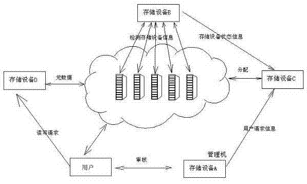 Fuzzy dynamic allocation method for cloud storage resource