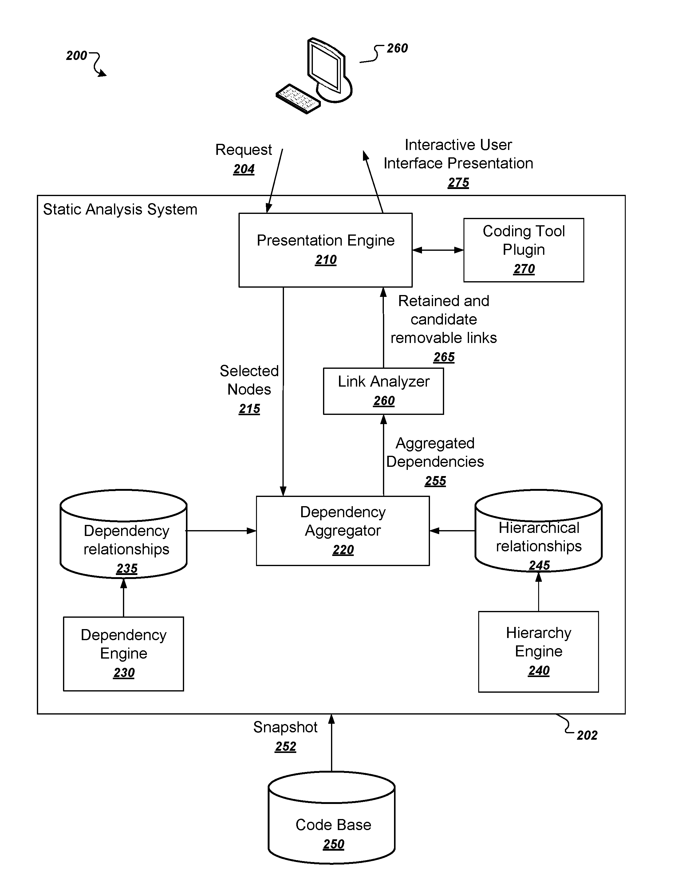 Query-based software dependency analysis