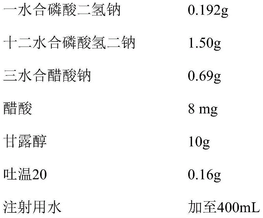 Pharmaceutical composition of humanized antibody for vascular endothelial growth factor