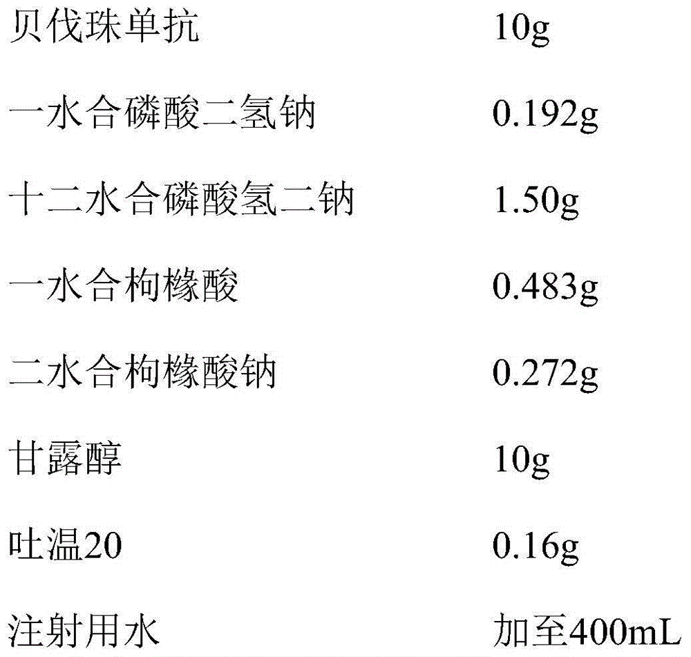 Pharmaceutical composition of humanized antibody for vascular endothelial growth factor