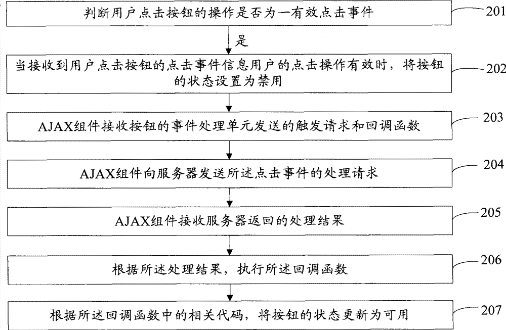 Method and apparatus for preventing duplicate button pressing by user