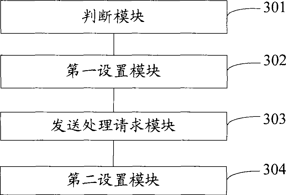 Method and apparatus for preventing duplicate button pressing by user