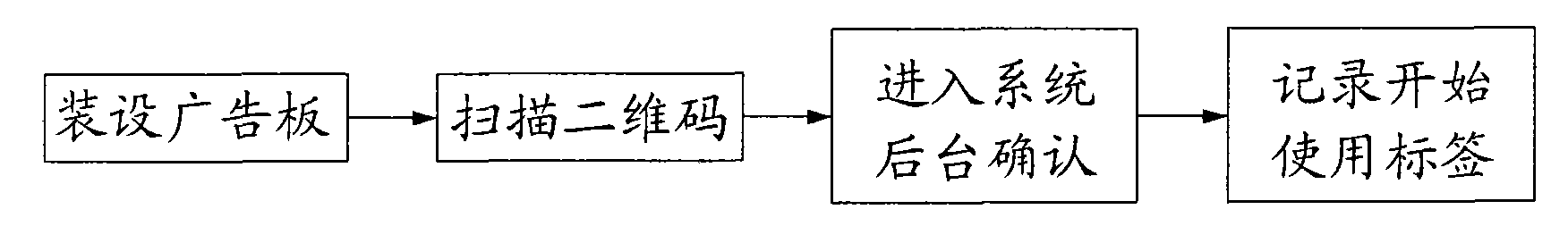 Advertising charging method on basis of two-dimensional codes