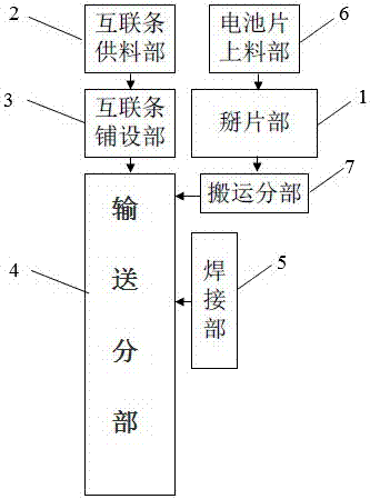 Piece-breaking welding equipment