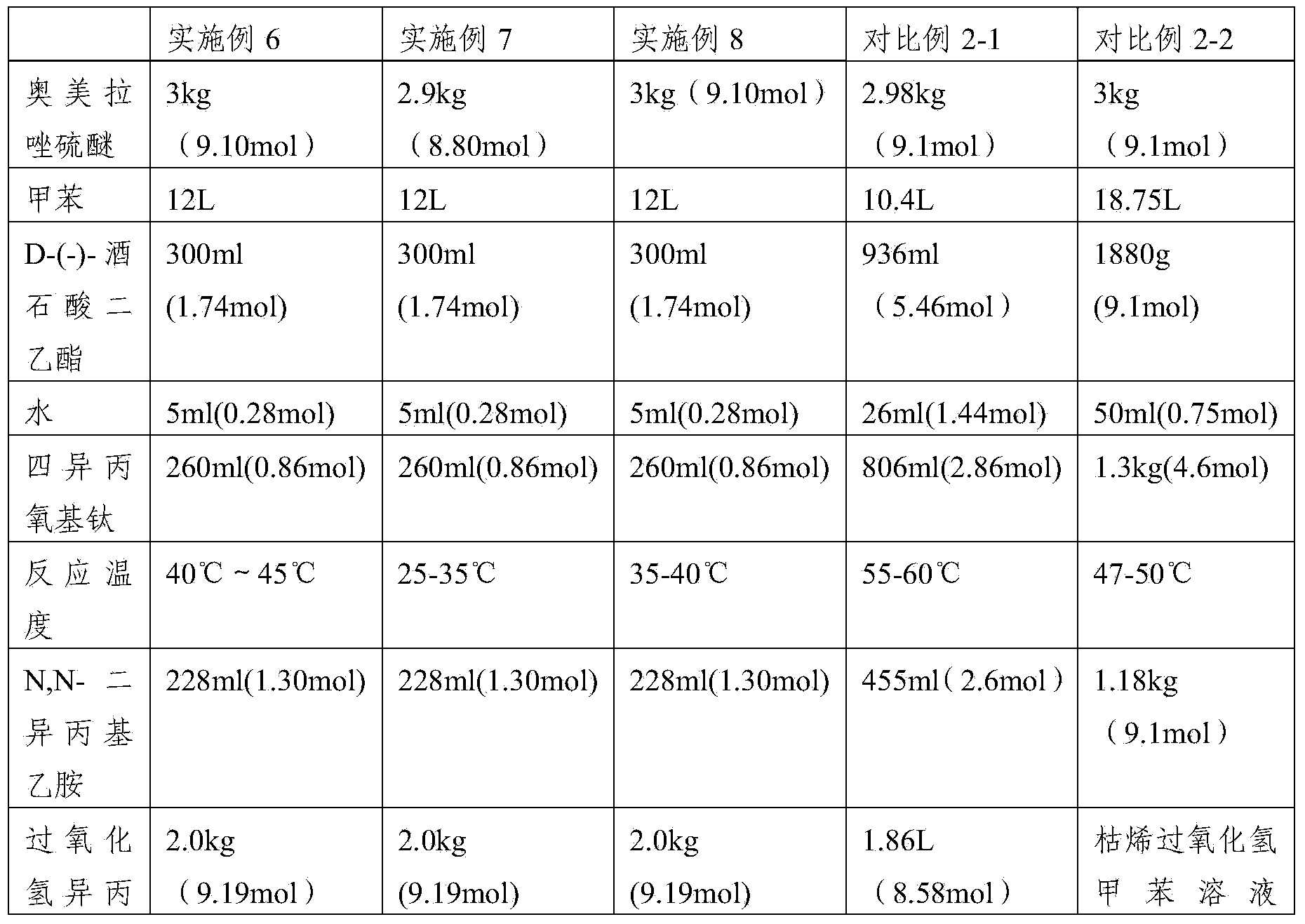 Refining method and synthesis method of esomeprazole