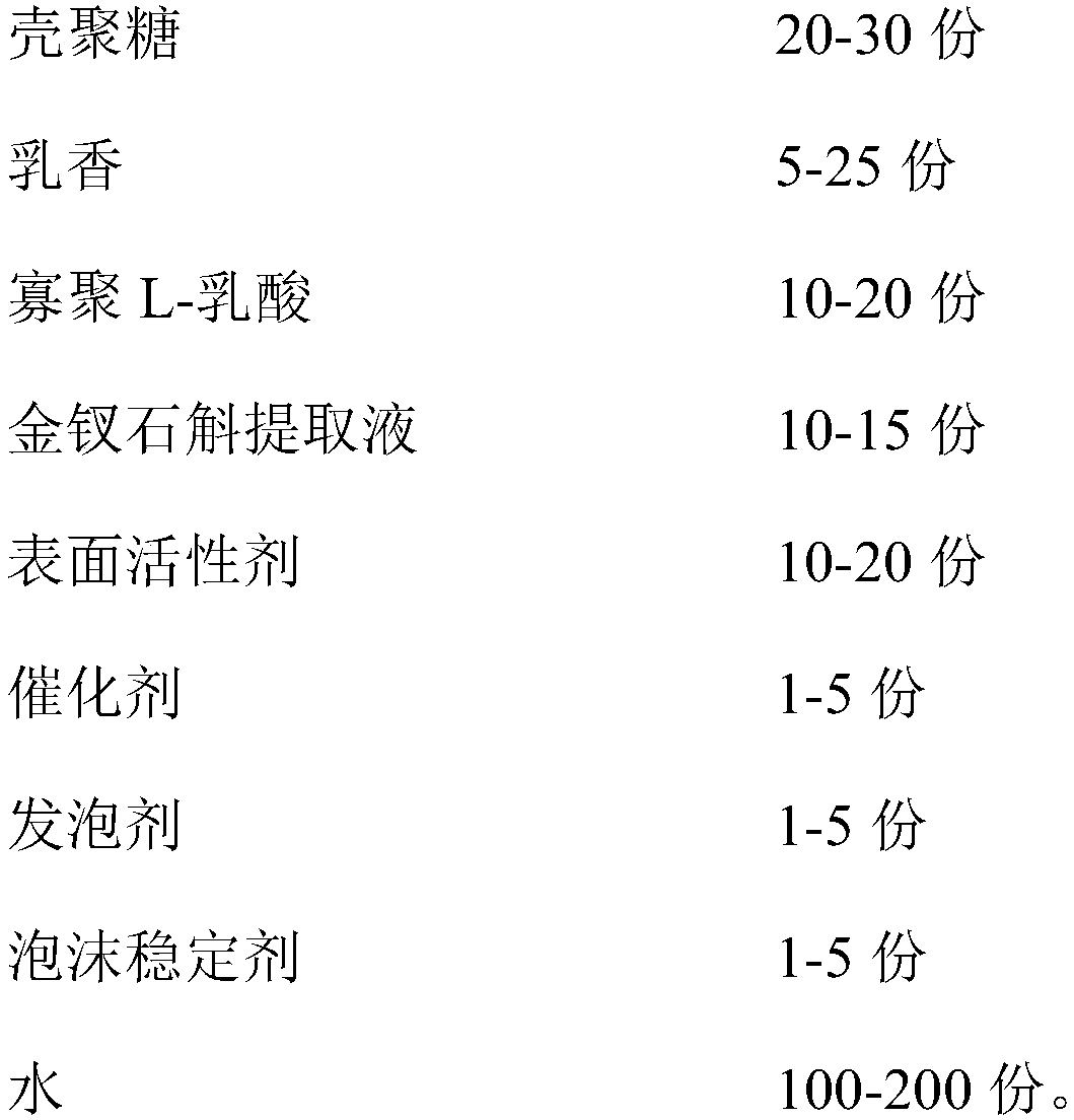 Bleeding-stopping healing-promoting foam dressing, and preparation method and application thereof