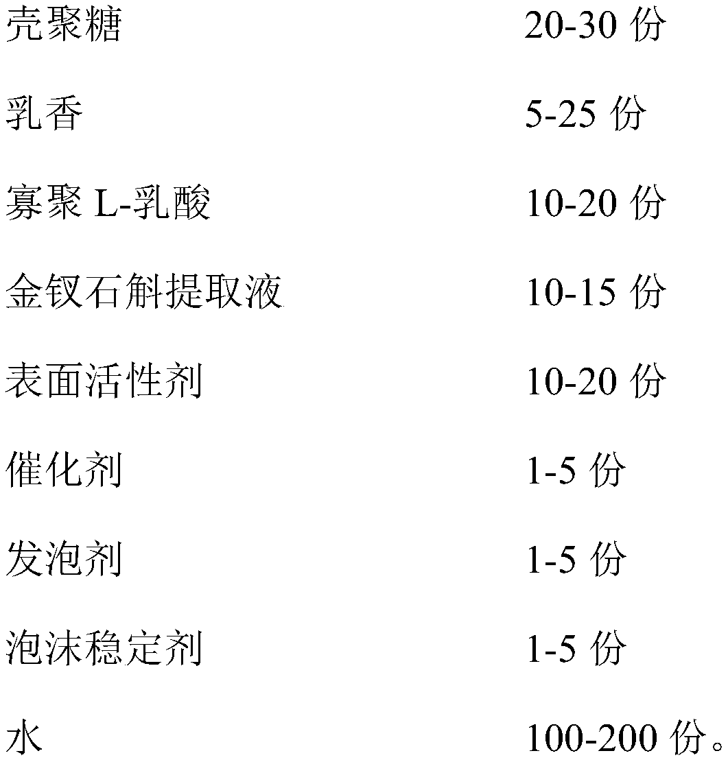 Bleeding-stopping healing-promoting foam dressing, and preparation method and application thereof