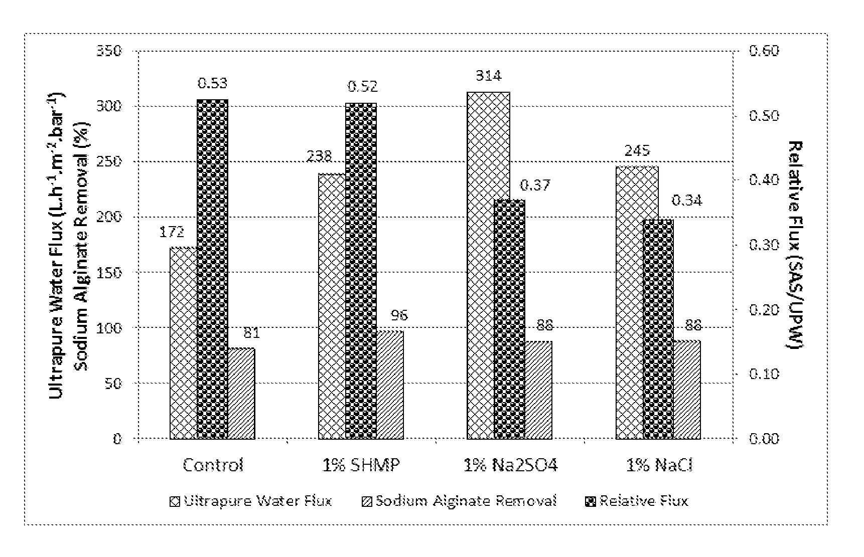 Polyethersulfone filtration membrane