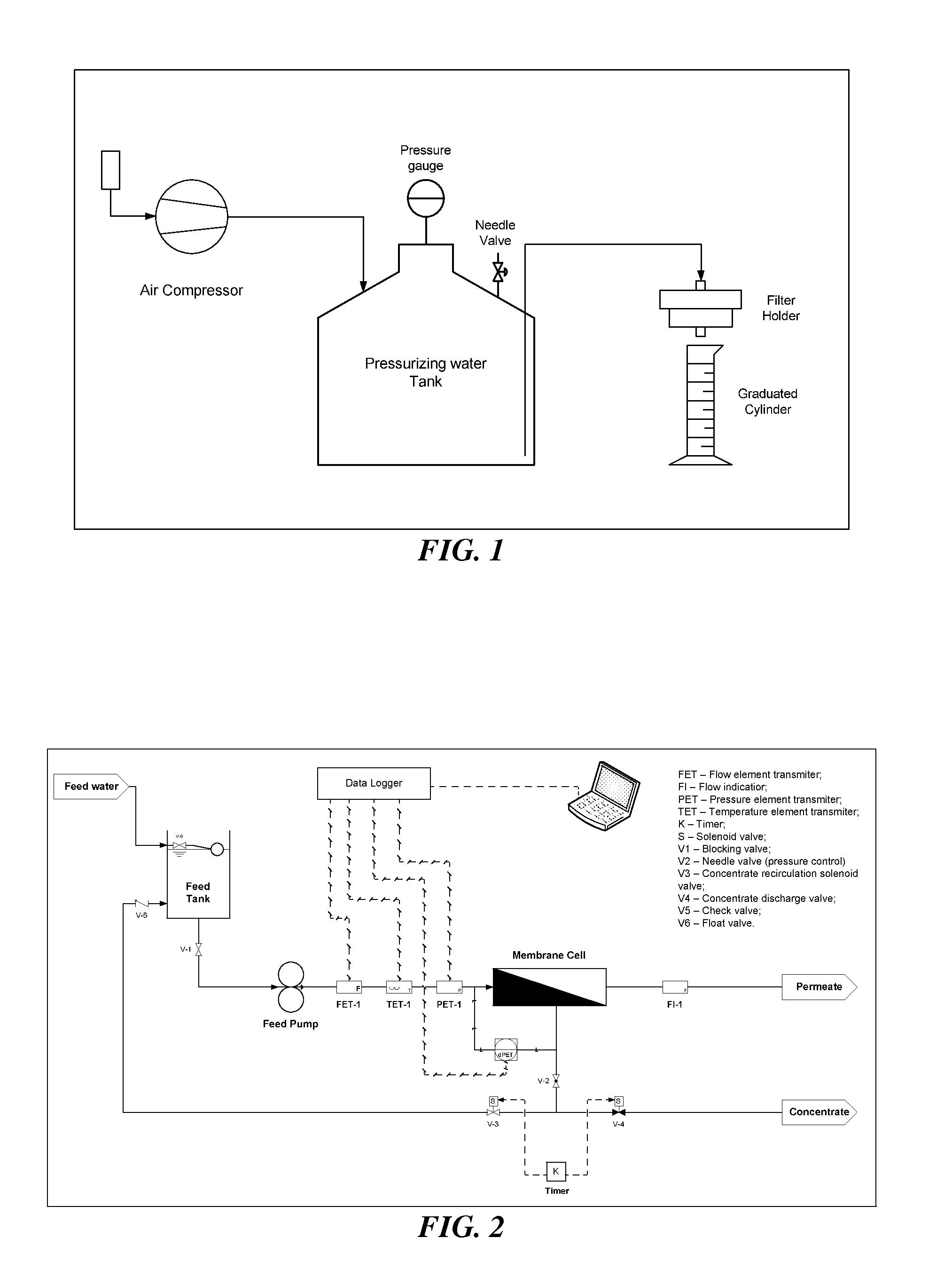 Polyethersulfone filtration membrane