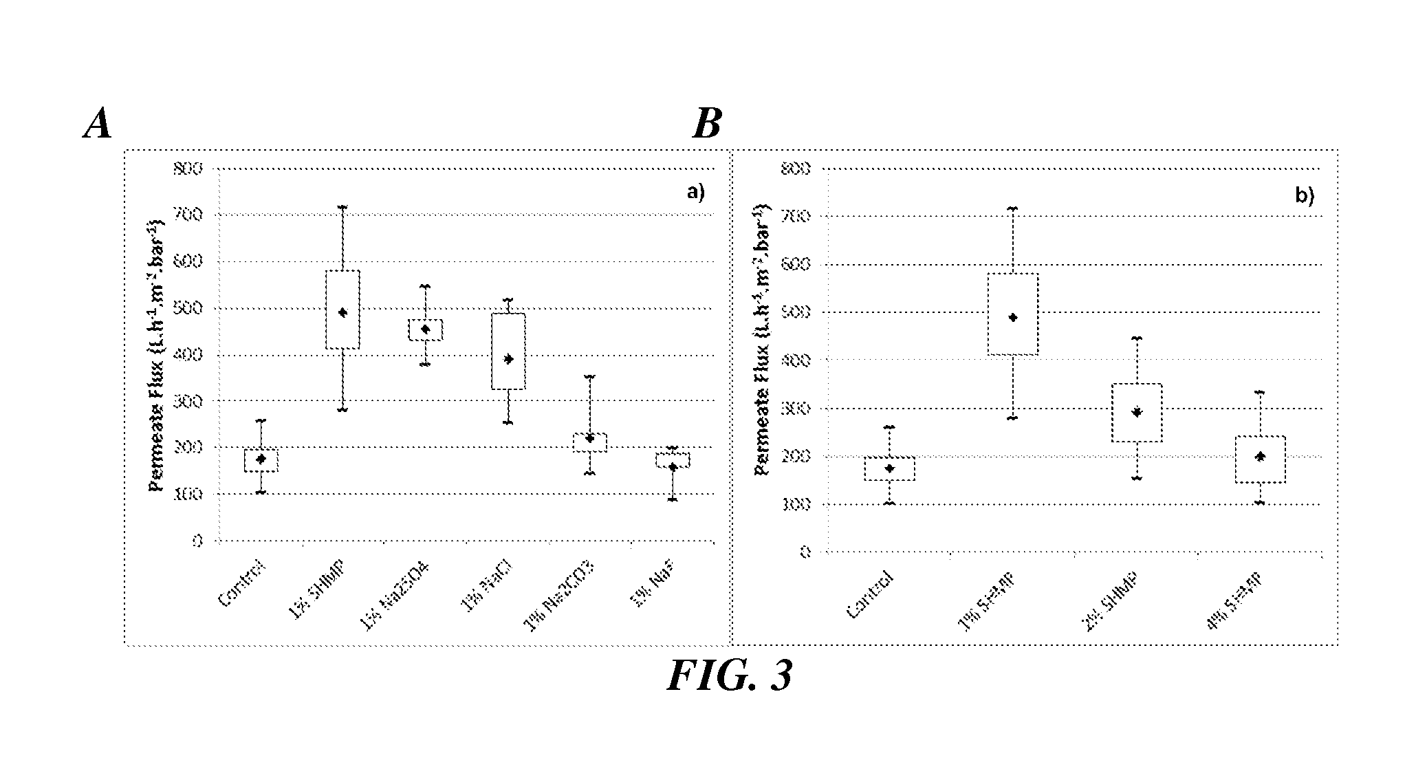 Polyethersulfone filtration membrane