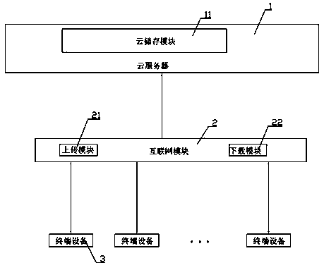 Mobile terminal office system based on remote collaboration platform