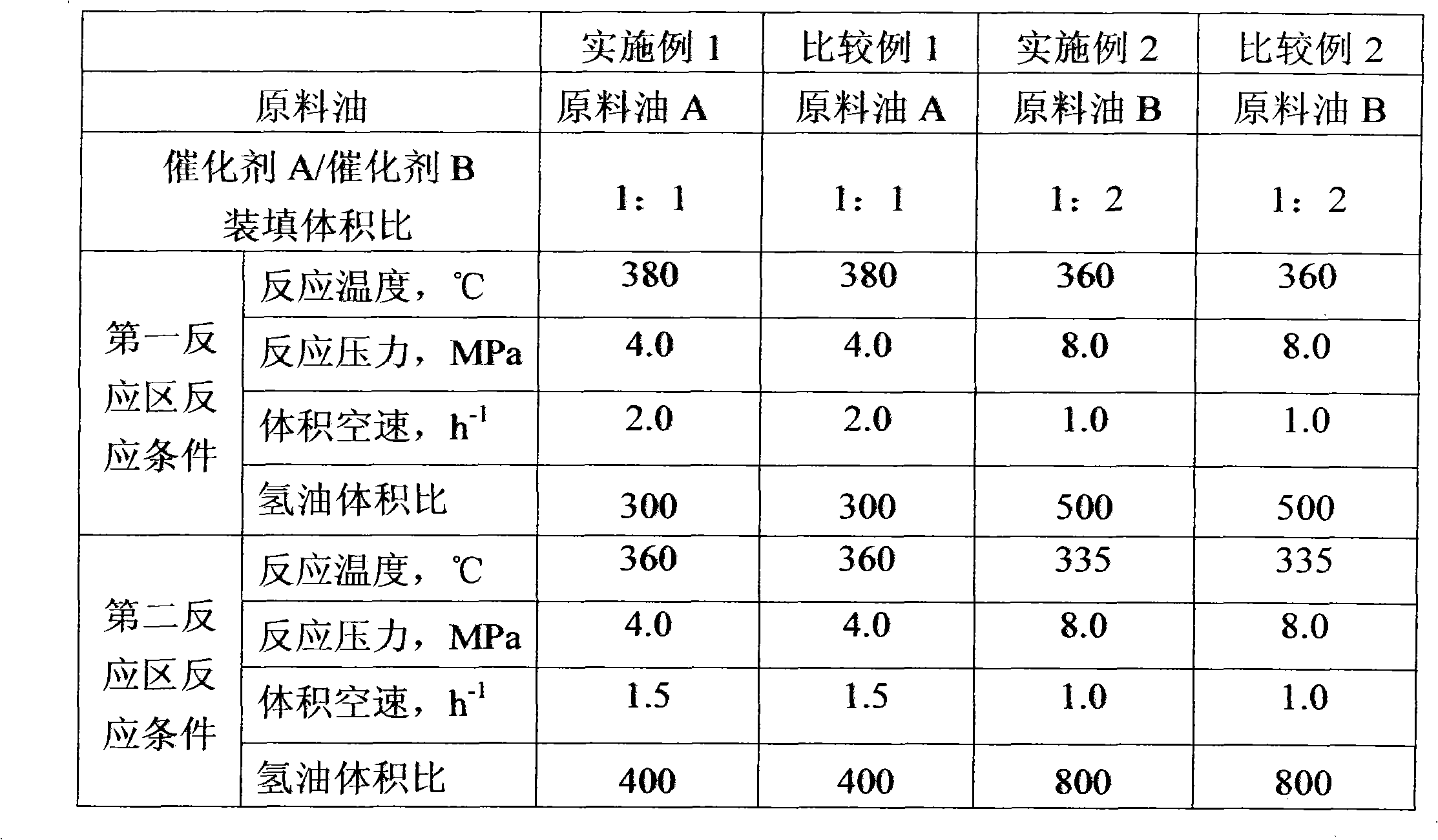 Method for deep hydrogenation, sulfur removal and aromatics removal of diesel oil