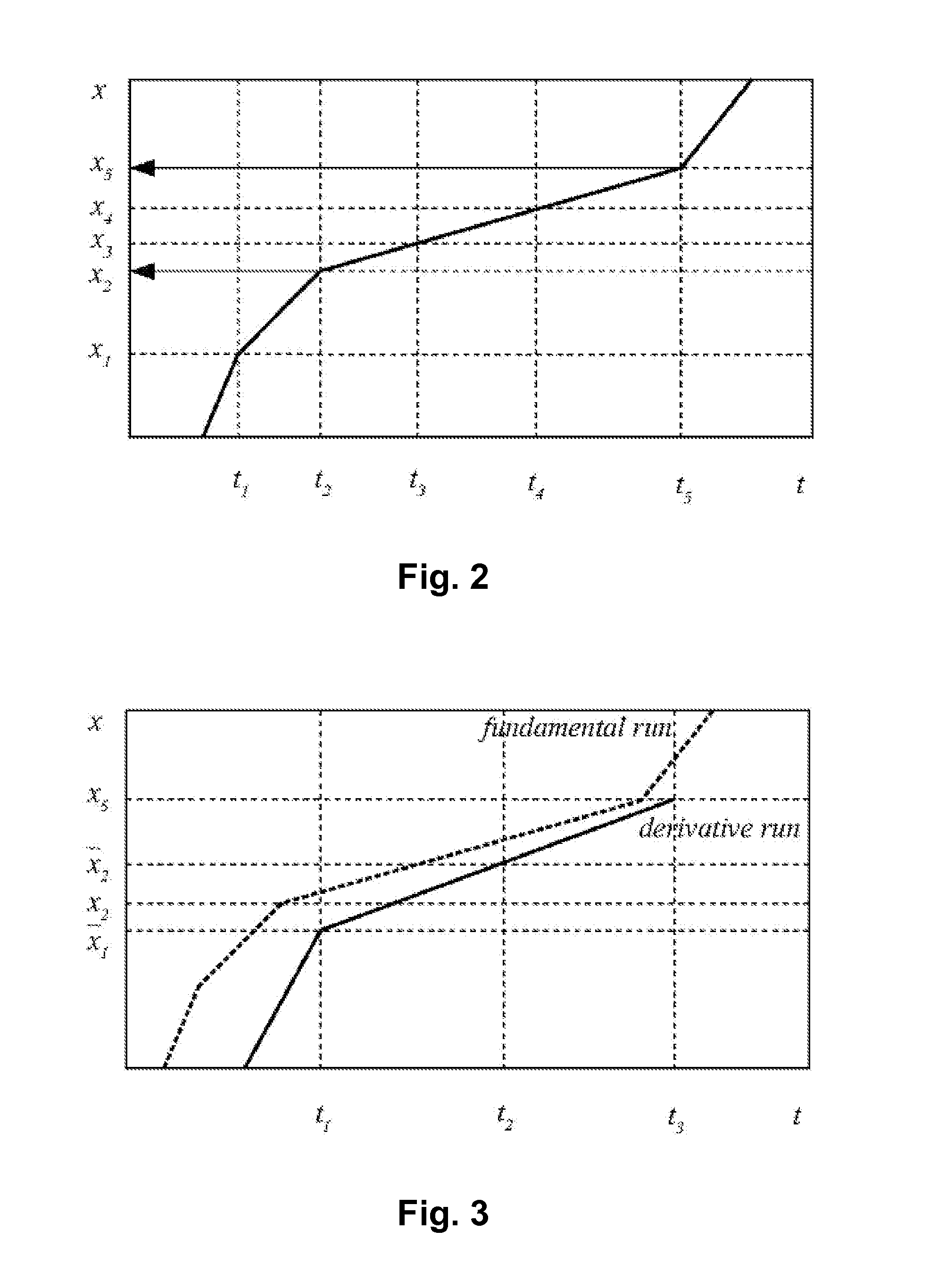 Integrated circuit simulation using fundamental and derivative circuit runs