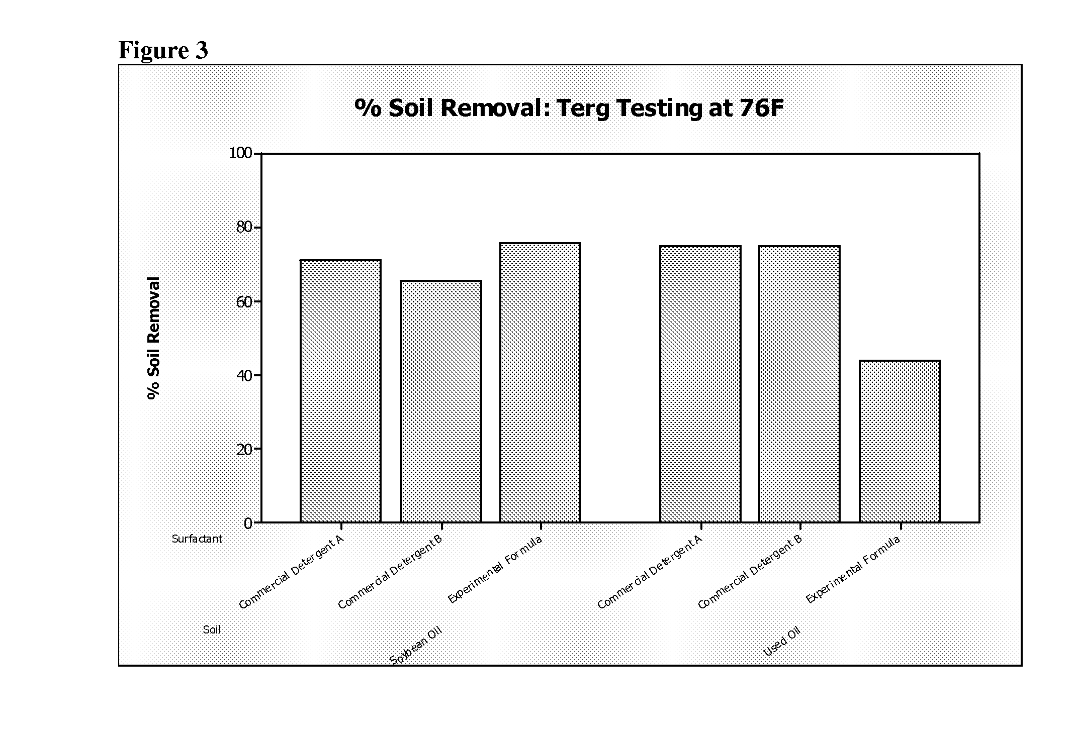 Cleaning compositions employing extended chain anionic surfactants