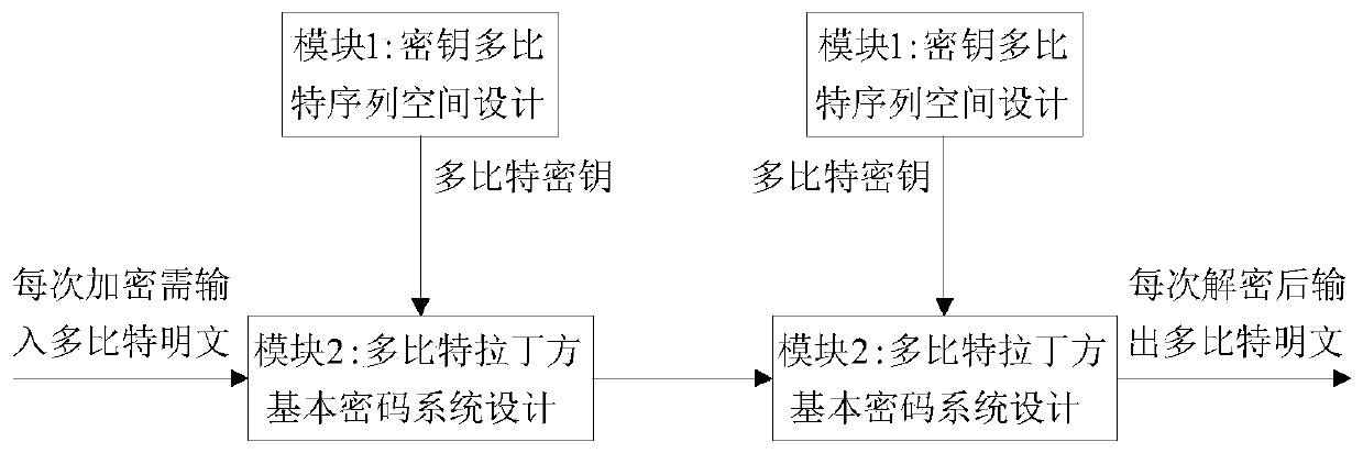 Stream cipher system generation method and apparatus, and terminal device