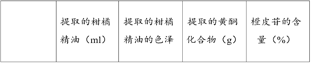 Method for extracting citrus essential oil and flavonoid compound in citrus peels, citrus peel extract and application thereof