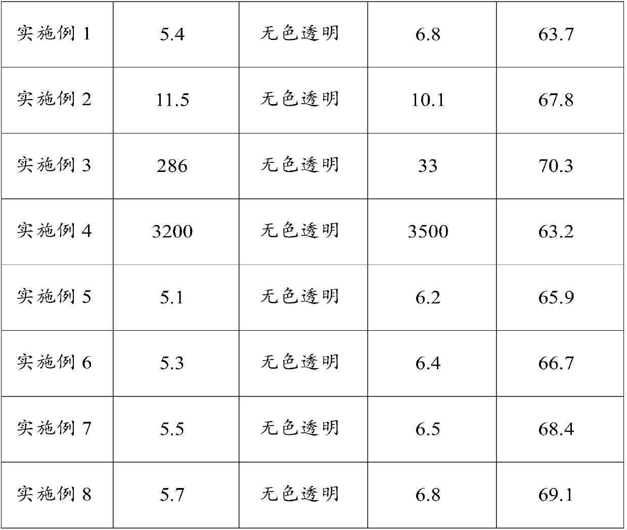 Method for extracting citrus essential oil and flavonoid compound in citrus peels, citrus peel extract and application thereof