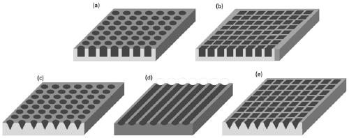 Bio-based superhydrophobic anti-icing coating with array microstructure and preparation method thereof