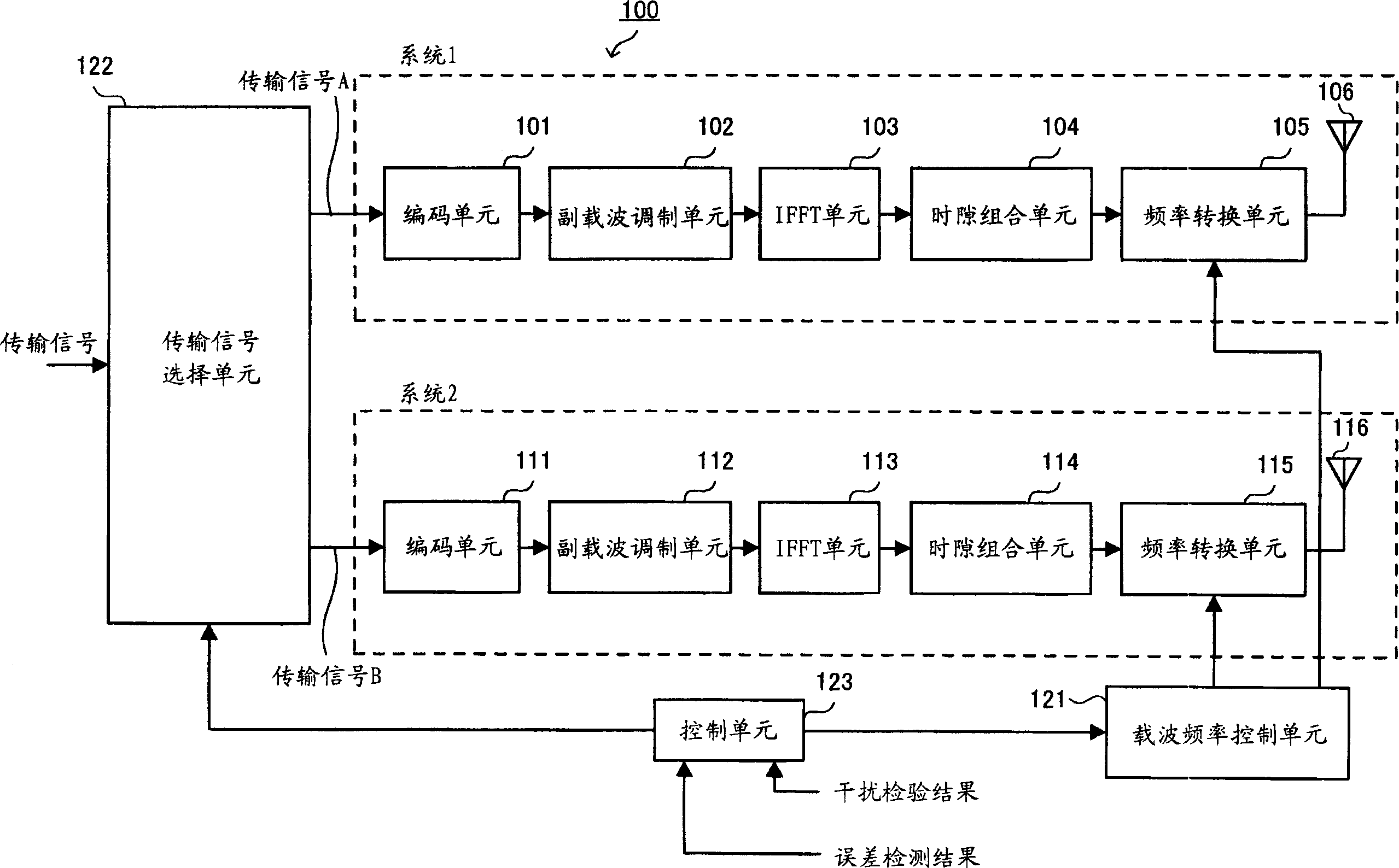 Radio transmission apparatus and radio communication method