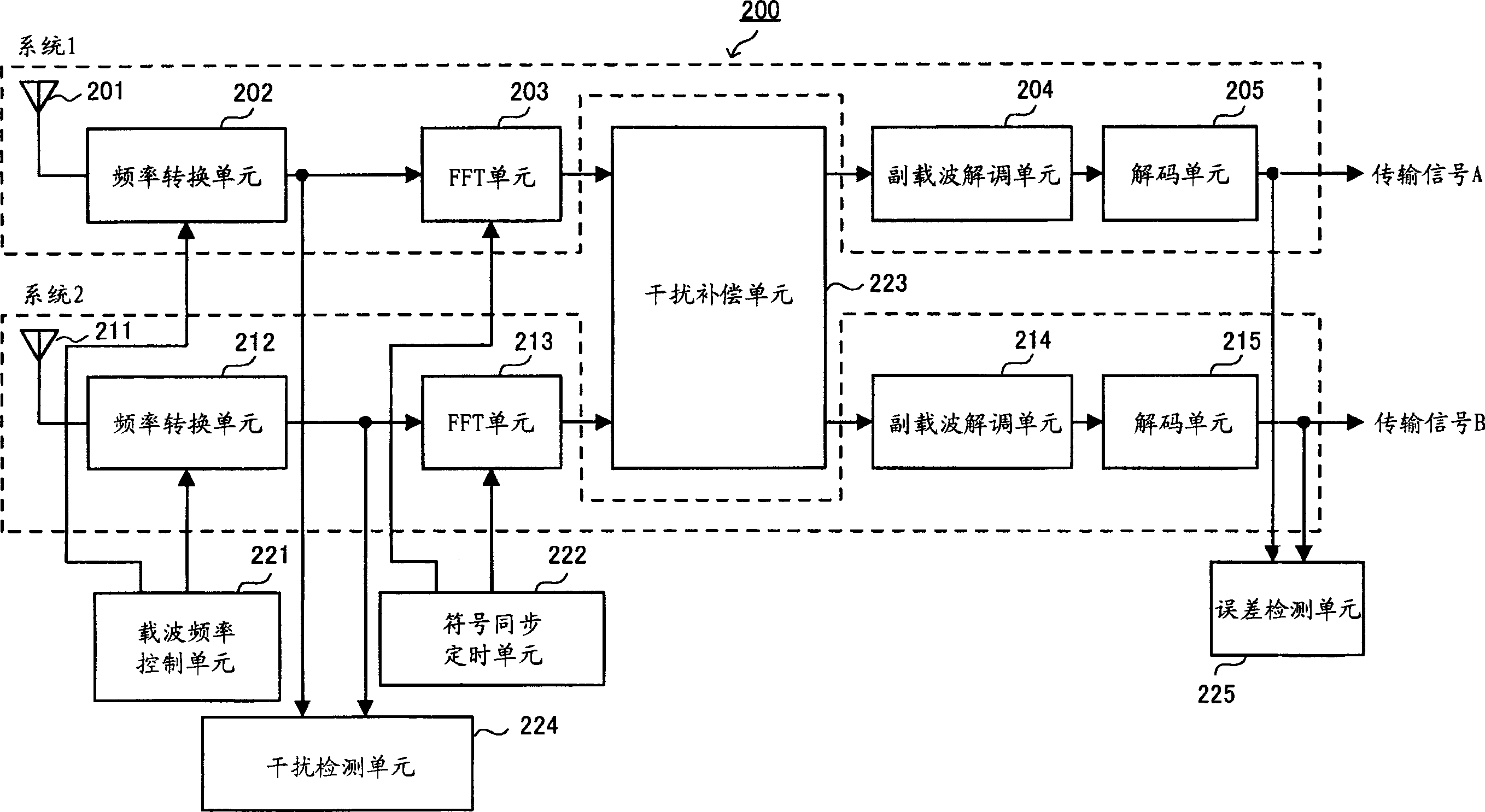 Radio transmission apparatus and radio communication method