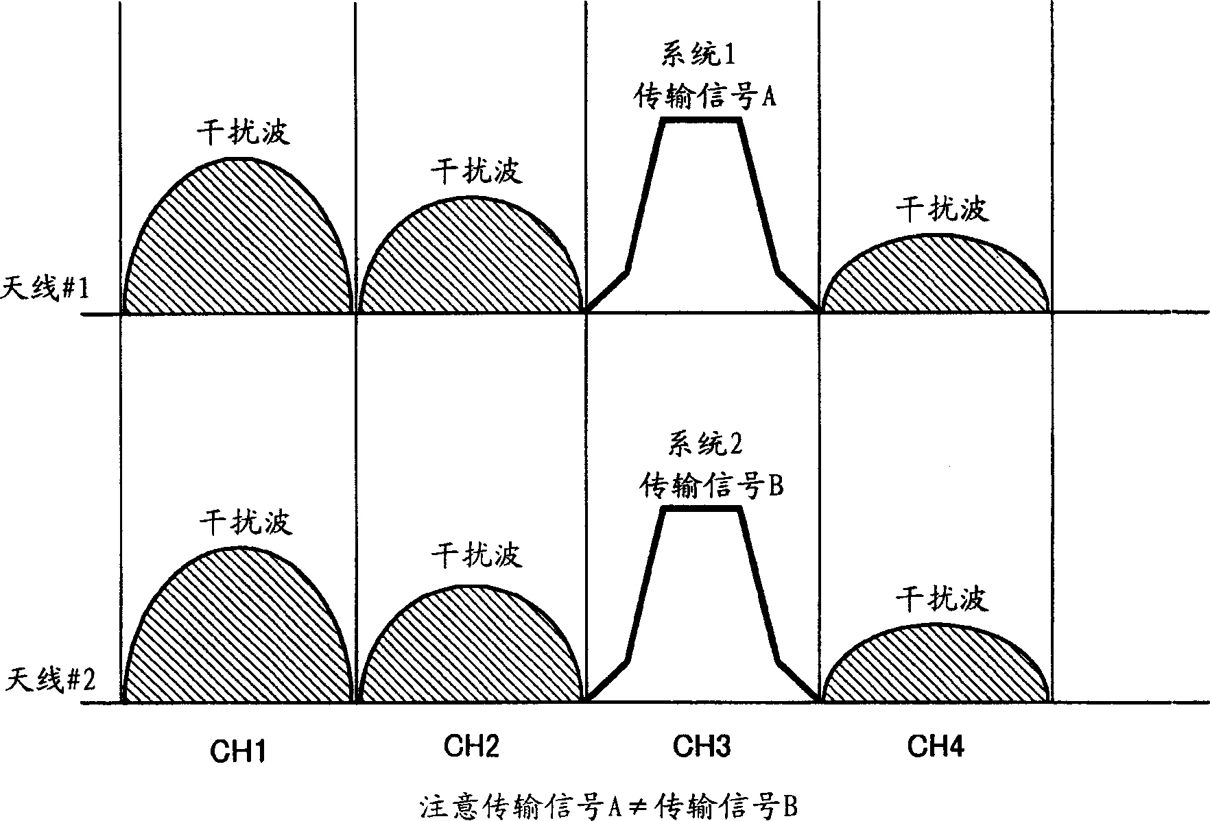 Radio transmission apparatus and radio communication method