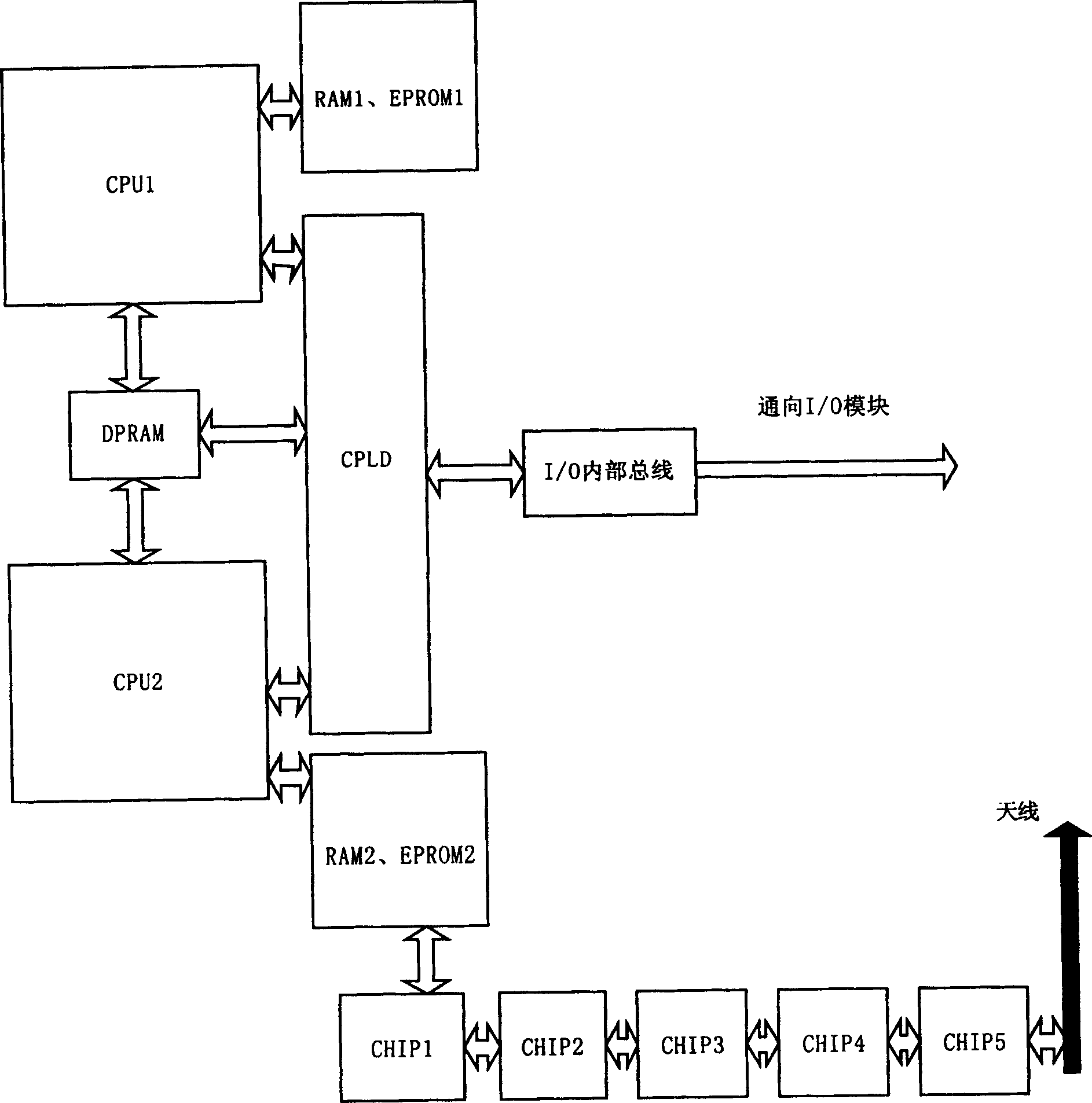 Wireless local area network on-site bus network control station