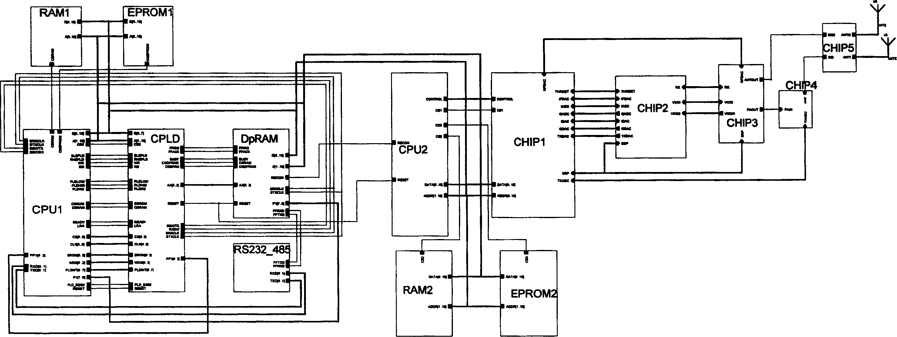 Wireless local area network on-site bus network control station