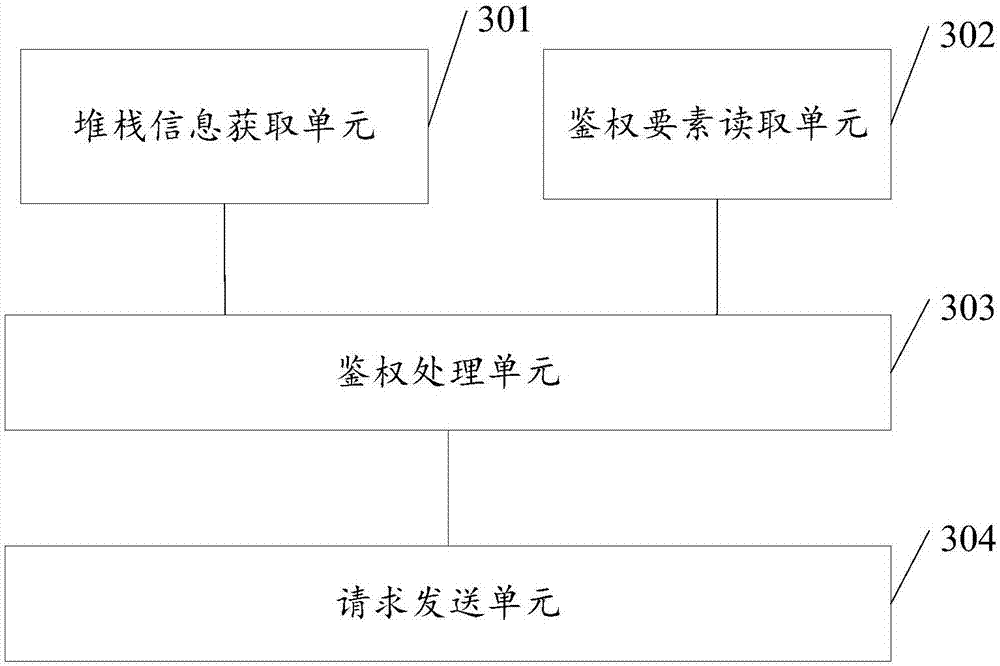 Video streaming address authentication method and device