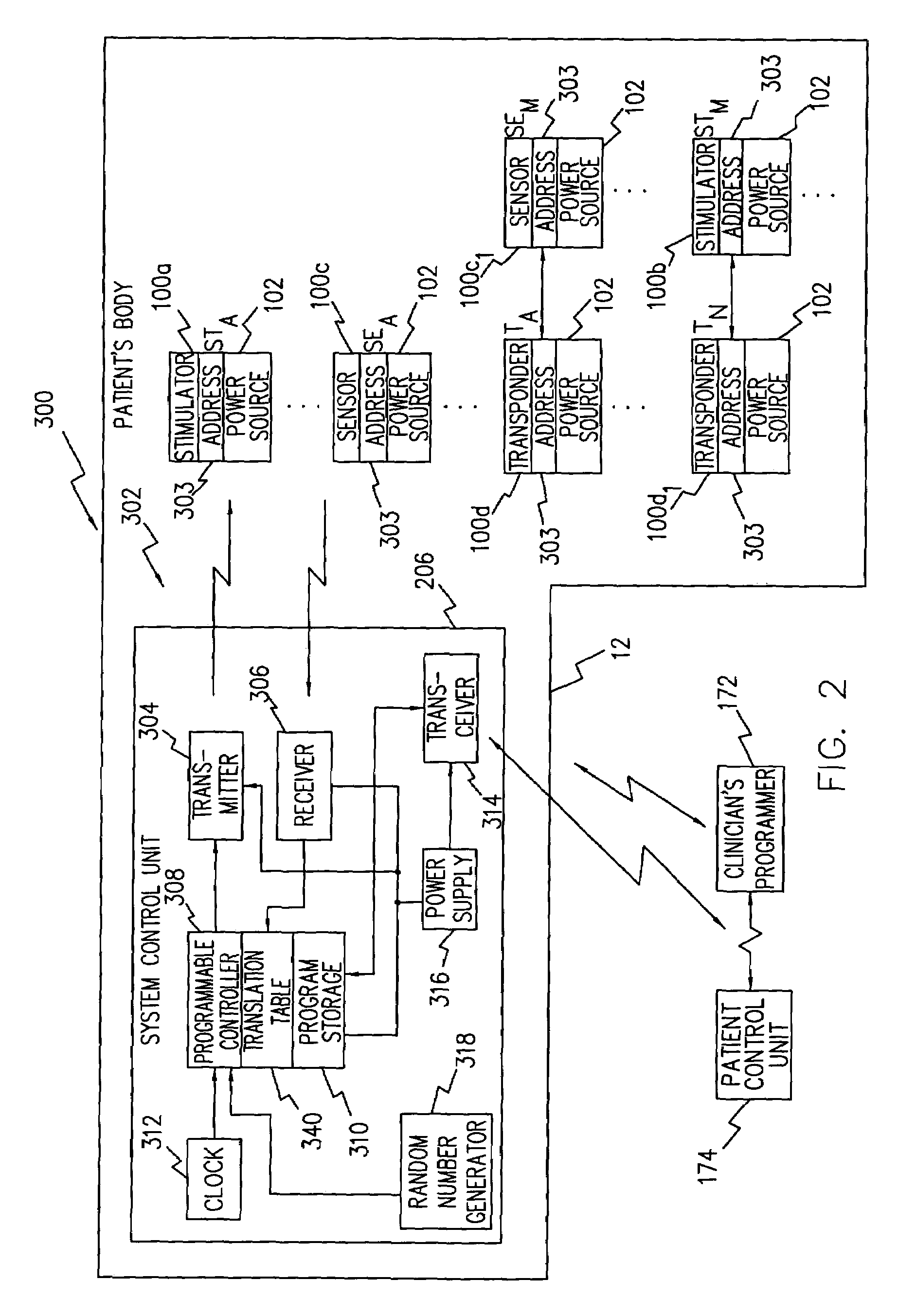 System and method suitable for treatment of a patient with a neurological deficit by sequentially stimulating neural pathways using a system of discrete implantable medical devices