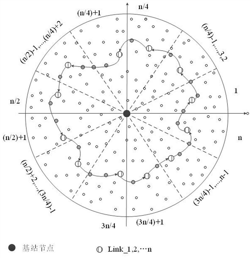 Design method of source location secure routing for wireless sensor network based on irregular ring