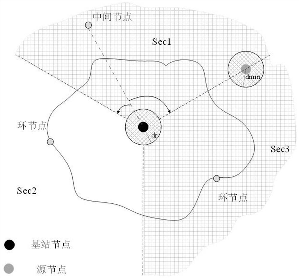 Design method of source location secure routing for wireless sensor network based on irregular ring