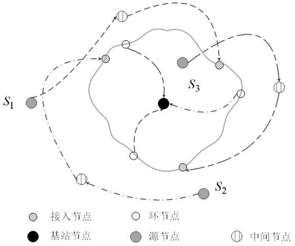 Design method of source location secure routing for wireless sensor network based on irregular ring