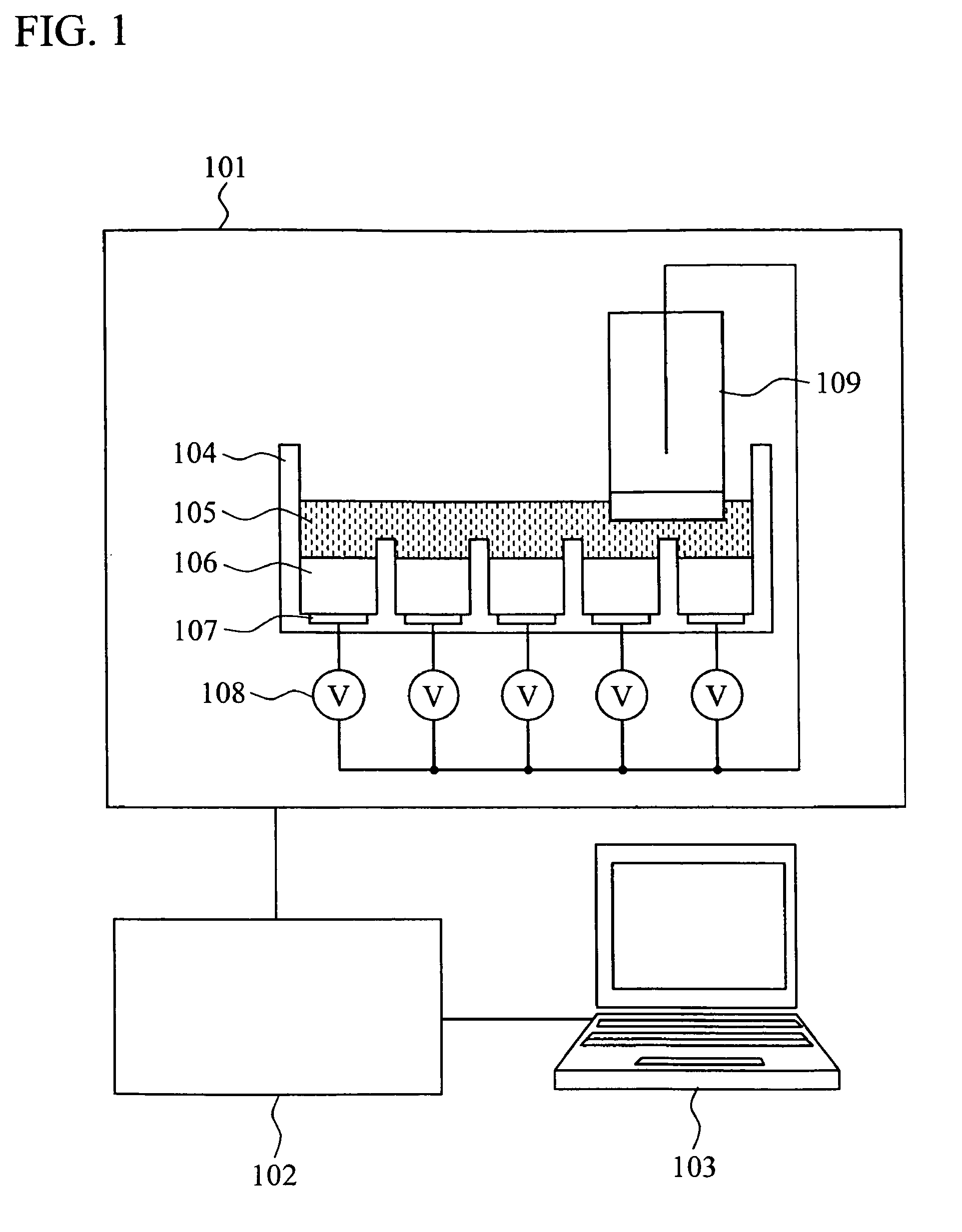 Analyzer