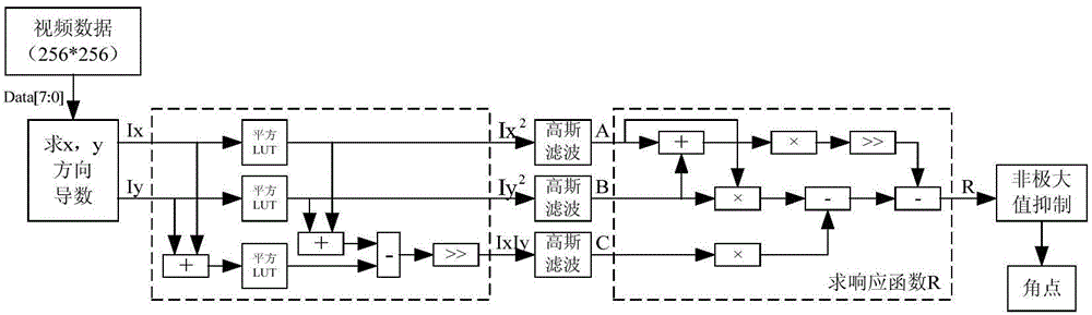 FPGA-based real-time panoramic image mosaic method