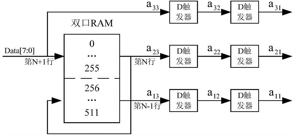 FPGA-based real-time panoramic image mosaic method