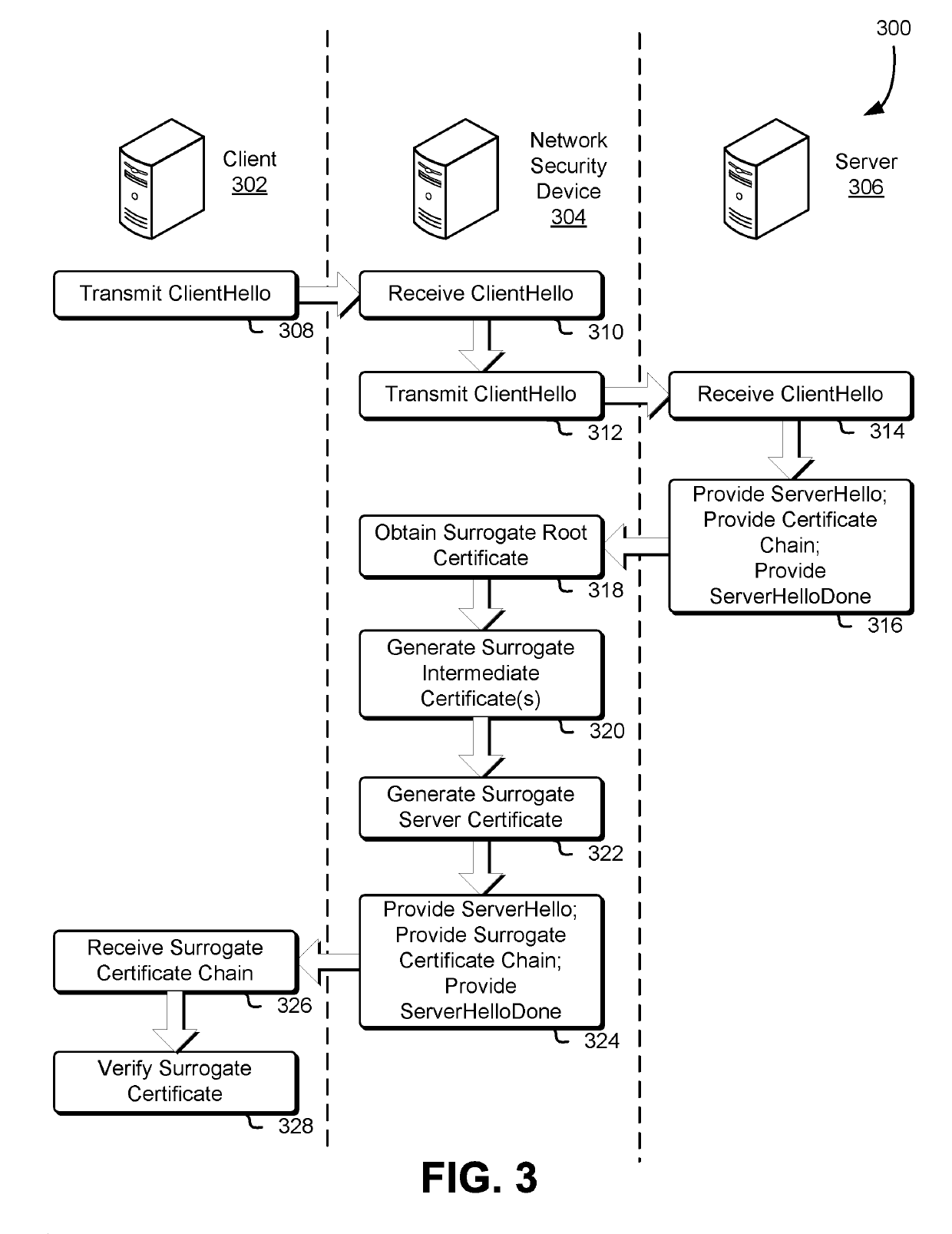 Network security with surrogate digital certificates