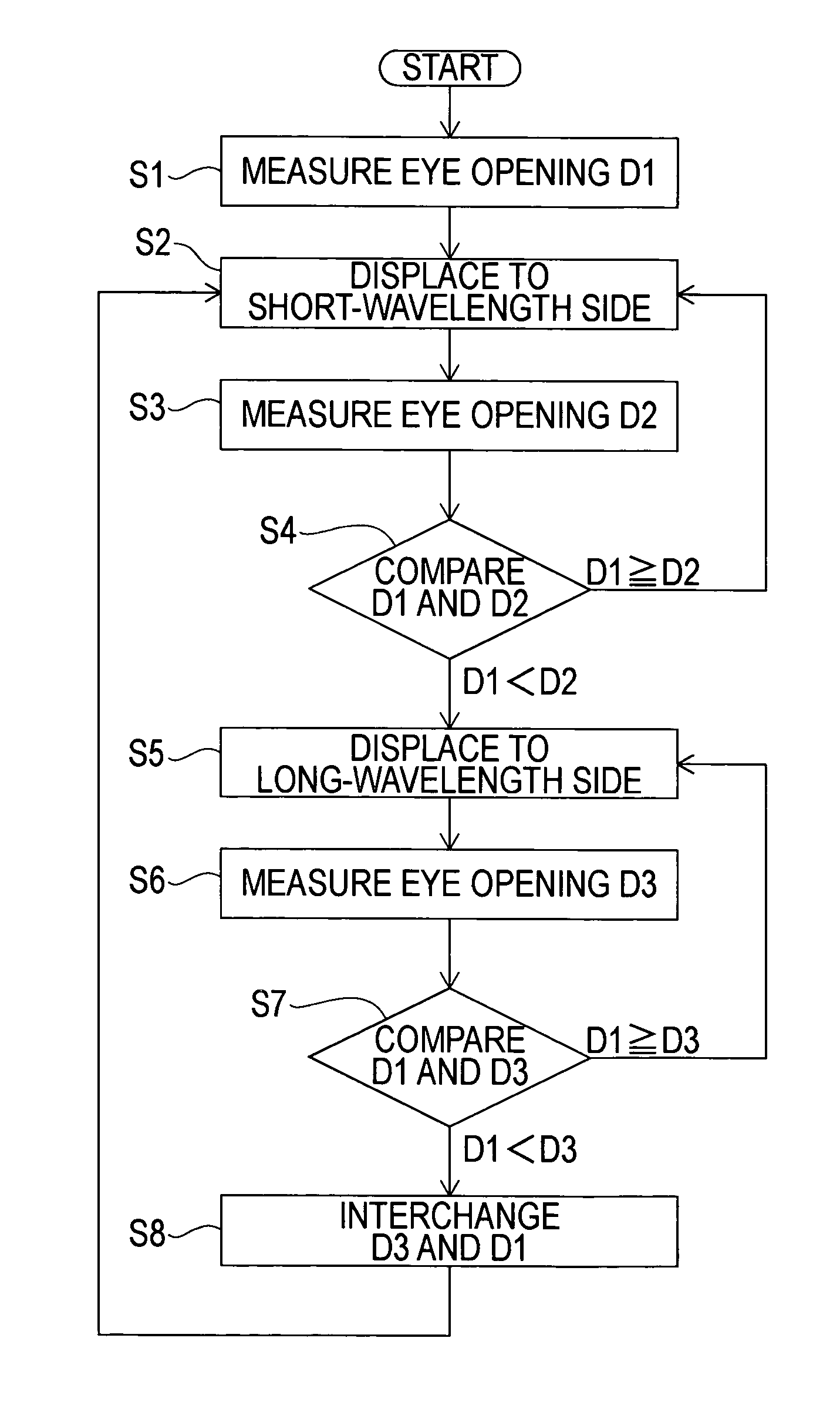 Optical code division multiplex transmission method and optical code division multiplex transmission device