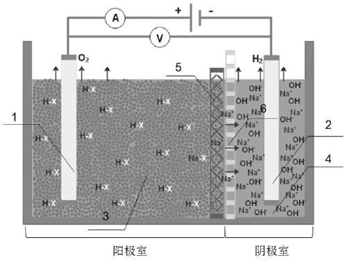 Electrochemistry-based alkaline waste residue dealkalization method