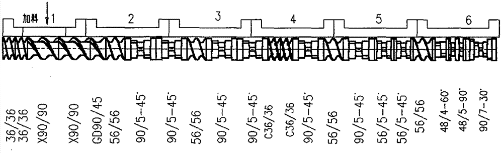 Preparation method of polypropylene material