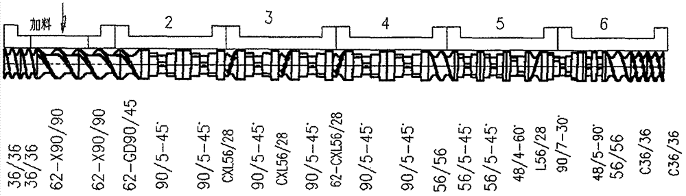 Preparation method of polypropylene material