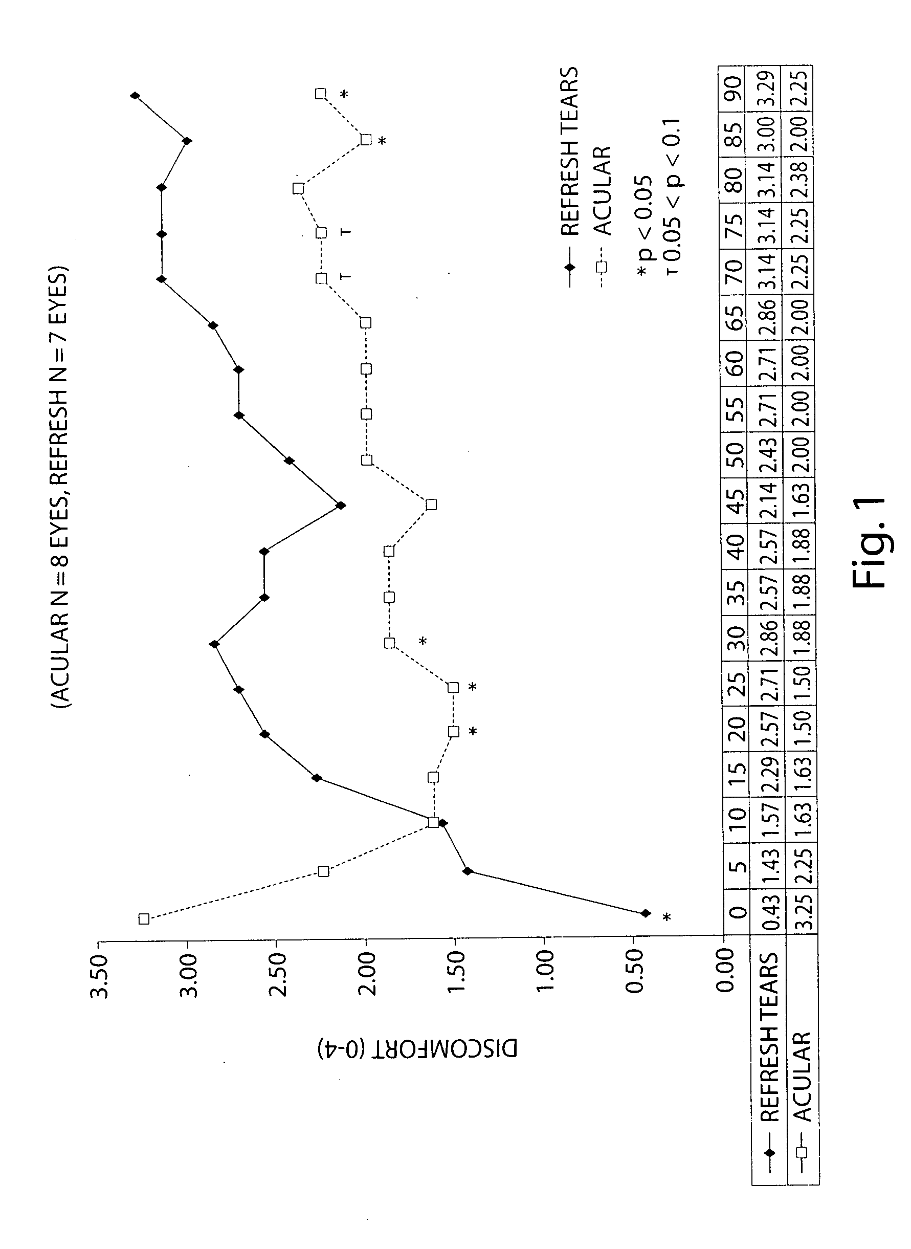 Formulations and methods for treating dry eye