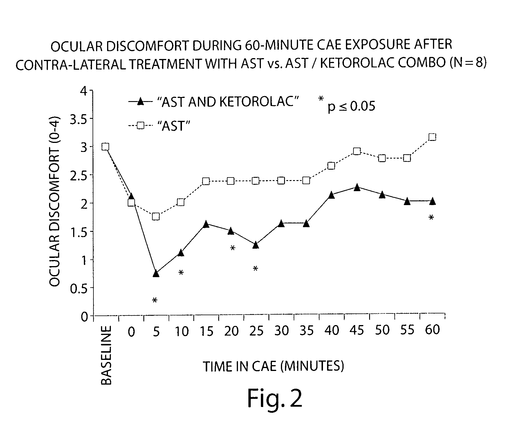 Formulations and methods for treating dry eye