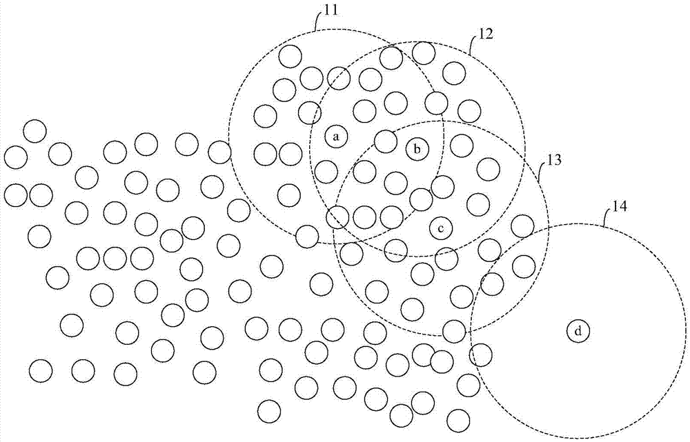 Object clustering method, and model training method and device