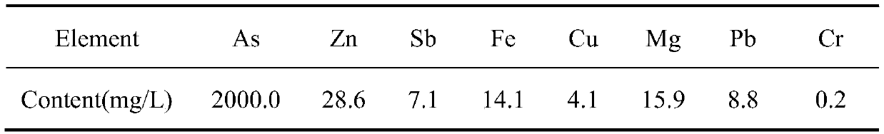 Method for adsorbing and removing arsenic by using iron-manganese oxide/mesoporous silica adsorbent