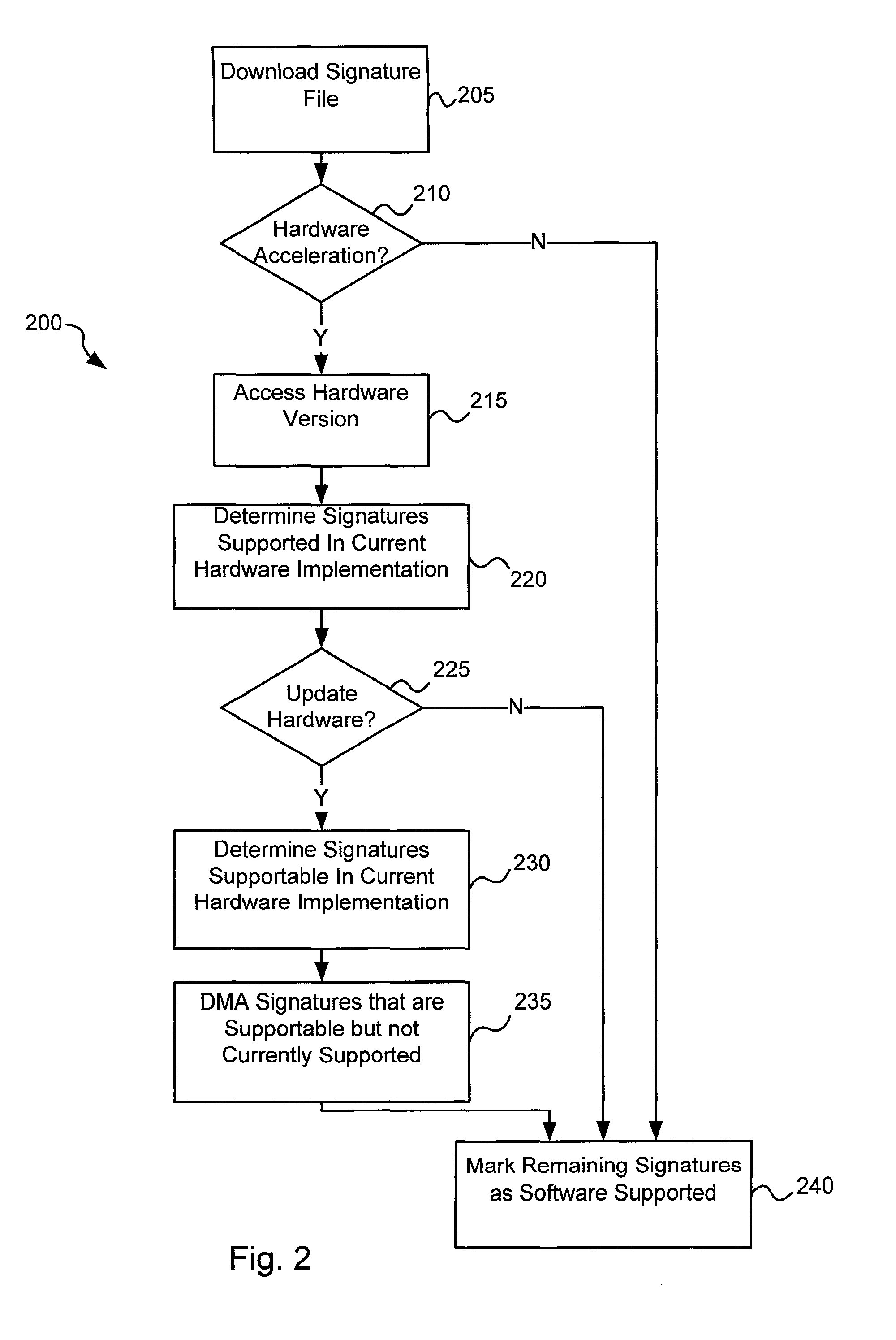 Virus co-processor instructions and methods for using such